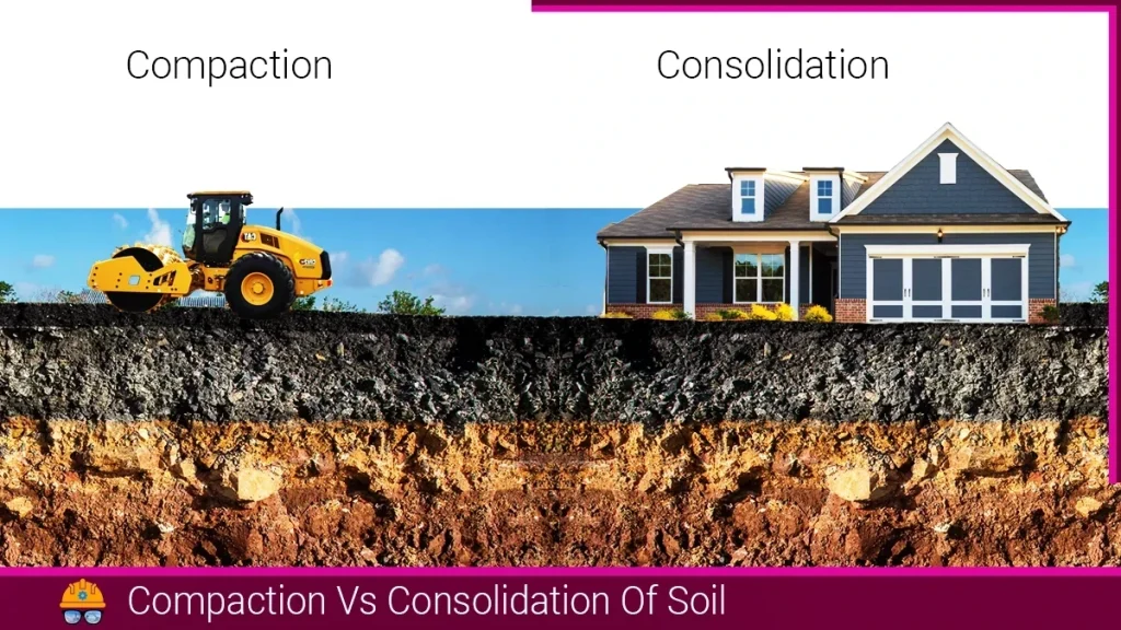 Compaction and Settlement Tips When Selecting Dirt for Sale Beneath Foundations